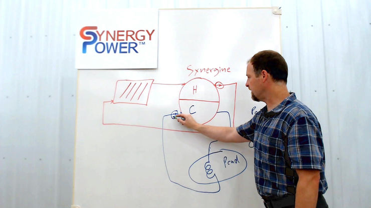 Synergine White Board Overview with Emil Ureel